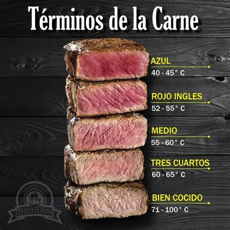 Infografía comparativa de los tiempos de cocción según el corte de carne para parrilla