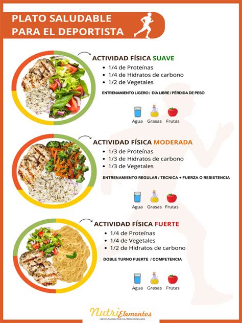 Infografía comparativa: composición nutricional del plato de un deportista de alto rendimiento (proteínas, carbohidratos complejos y vegetales).