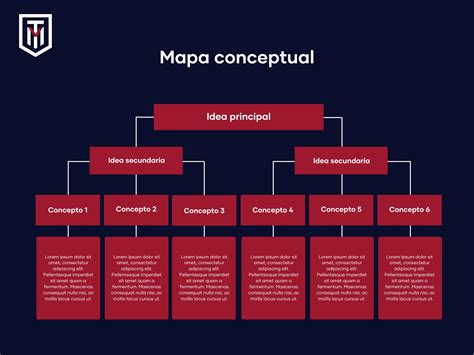 Esquema conceptual que muestra la palabra 