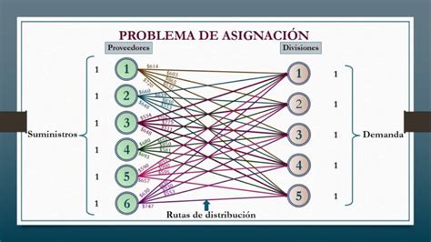 Esquema de asignación de daño con la habilidad Arrollar