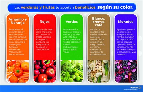 Infografía comparativa: nutrientes y beneficios de diferentes tipos de vegetales según su color