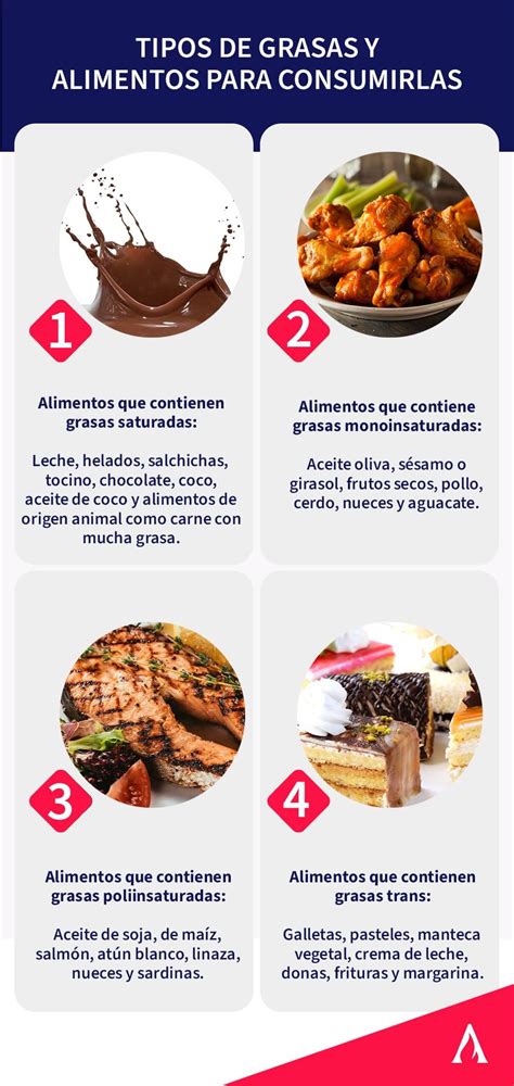 Infografía comparativa de los perfiles nutricionales: pollo, pavo y pescado (proteínas, grasas y vitaminas).