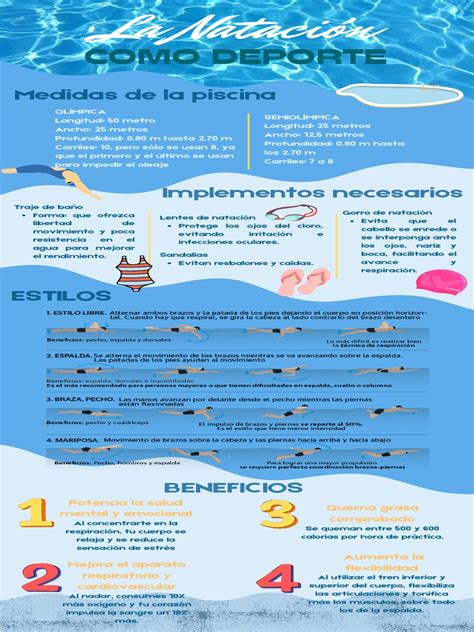 Infografía con ejercicios de natación utilizando material auxiliar como churros y tablas