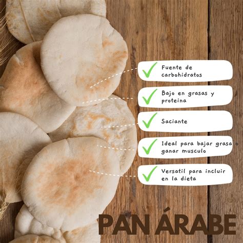 Esquema de cómo rellenar y sellar un pan pita