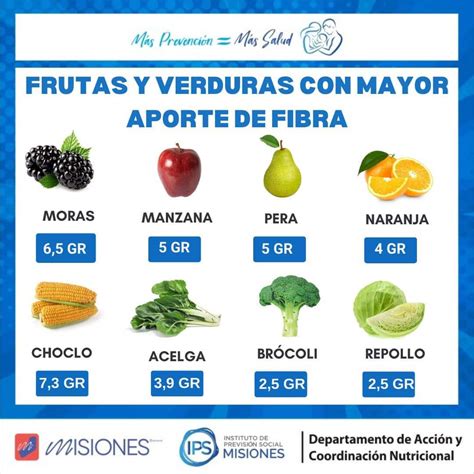Infografía que muestra el contenido de fibra en diversas frutas y verduras comunes.