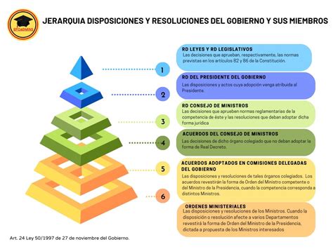 Esquema sobre la jerarquía y distribución de competencias entre organismos administrativos y judiciales en materia laboral