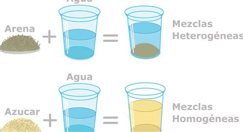 Esquema de composición de la mezcla 40/60 con desglose de texturas y sabores