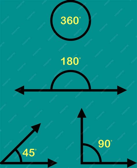 Diferencias visuales entre un niple de 180 grados y uno de 360 grados
