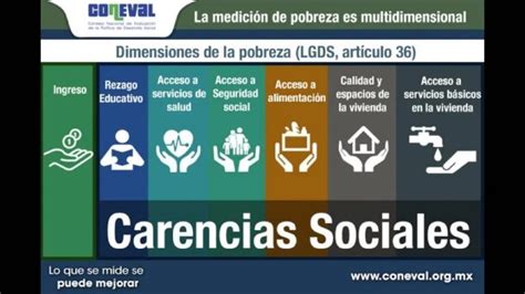 Esquema oficial de Coneval mostrando la relación entre pobreza tradicional y carencias para definir la pobreza multidimensional