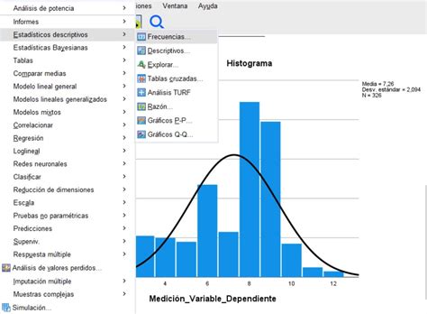 Histograma de la distribución de personas por número de carencias y tipo de pobreza con el corte de ingreso