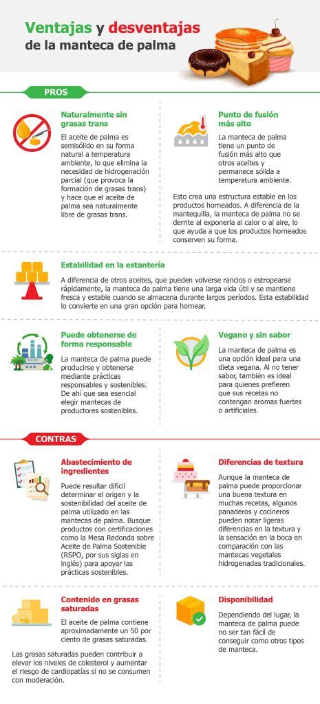 Esquema nutricional comparativo: beneficios del uso de aceite frente a la manteca en repostería