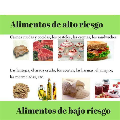 Infografía con ejemplos de alimentos de alto riesgo de contaminación por Listeria, incluyendo lácteos sin pasteurizar, embutidos y vegetales crudos
