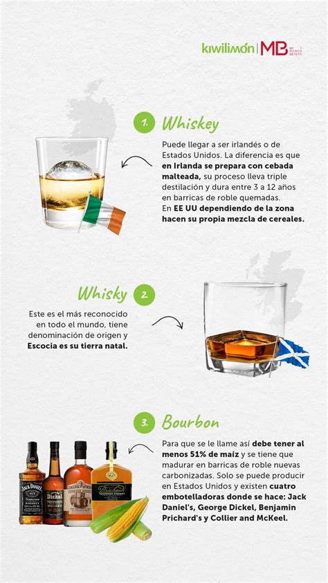 infografía detallando el proceso de emulsión del whisky y la crema en Baileys Irish Cream