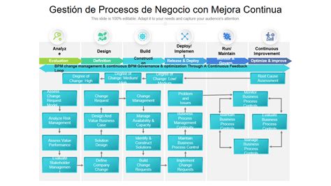 Esquema sobre la transformación de modelos de negocio y eficiencia de procesos empresariales.