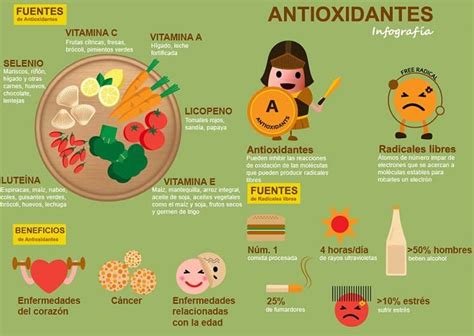 Infografía detallando la función de antioxidantes en alimentos