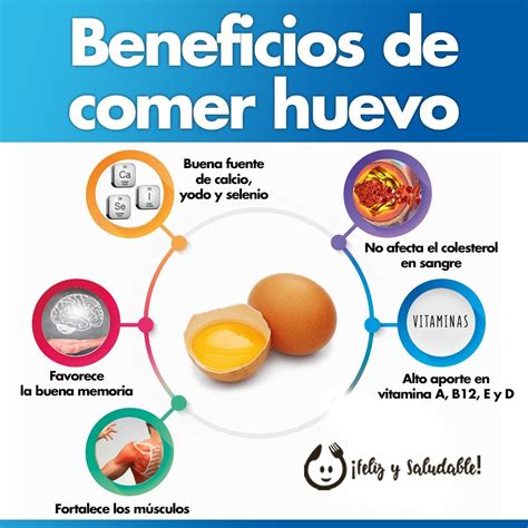 Infografía con los beneficios nutricionales de los huevos y las espinacas