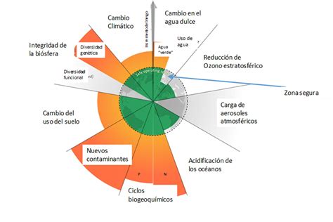 Gráfico o ilustración sobre los límites de consumo de sodio diario.