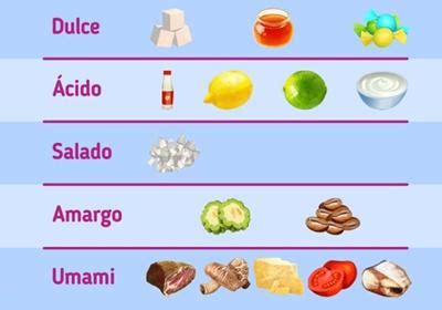 Infografía: equilibrio de sabores (dulce, ácido, salado) con iconos de ingredientes