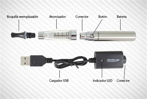 Diagrama de un cigarrillo electrónico mostrando sus componentes principales como la boquilla, el depósito, la resistencia y el mod electrónico.