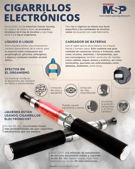 Infografía comparativa de los componentes de un cigarrillo electrónico y el humo del tabaco, destacando las diferencias en sustancias nocivas.