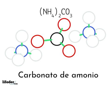 Estructura química del Carbonato de Amonio