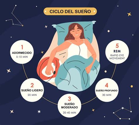 Esquema de las conexiones entre el sueño con cacerolas y los aspectos de la vida del soñador (hogar, emociones, decisiones, relaciones)