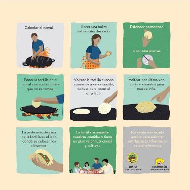 Ilustración mostrando el proceso de enrollado de la tortilla gyeran-mari en la sartén