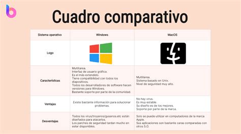 Gráfico comparativo de rendimientos de nogales bajo diferentes condiciones hídricas (similar a Cuadro 1).