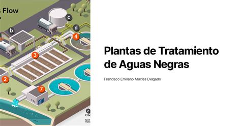 Diagrama de los diferentes tratamientos de riego aplicados en los ensayos (similar a Cuadro 2).