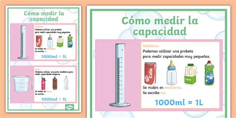 Infografía paso a paso sobre cómo medir la capacidad de un molde irregular utilizando agua y una jarra medidora.