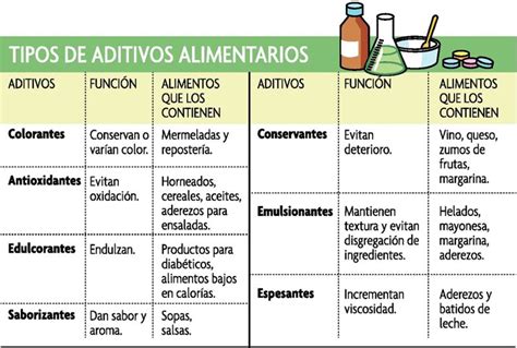Infografía o esquema de aditivos alimentarios comunes en mermeladas y sus funciones