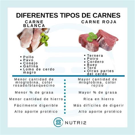 Tabla comparativa: Tipos de carne y guarniciones recomendadas