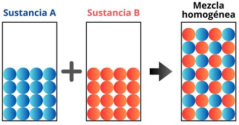 Diagrama ilustrando el