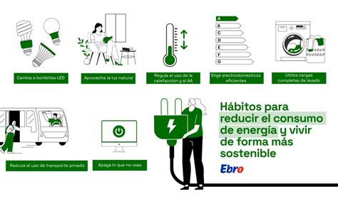 Infografía con consejos prácticos para reducir el consumo energético en panaderías