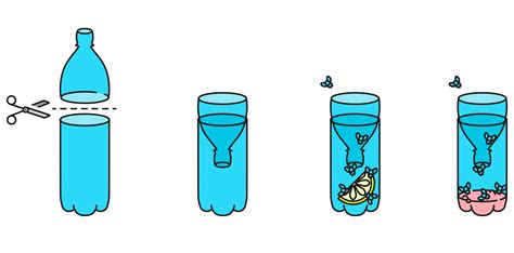 Figura 1. Trampa para mosquitos hecha a partir de una botella reciclada.