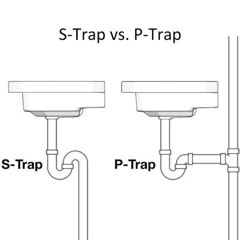 Figura 2. Comparativa entre una trampa casera y una trampa comercial (Activpower Trap).