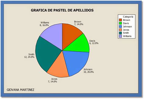Gráfico de pastel mostrando la distribución de sabores de pizza preferidos por los chilenos.