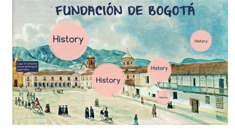 Representación artística de la fundación de Santafé de Bogotá.