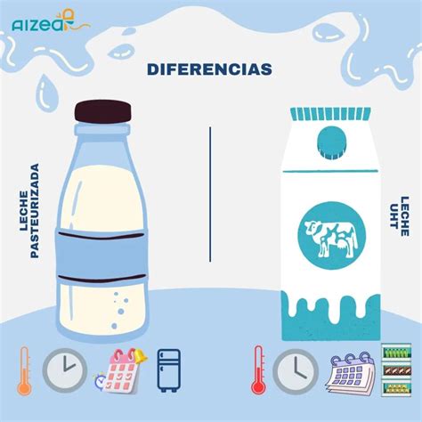 Infografía sobre los patógenos comunes en la leche cruda y sus efectos.