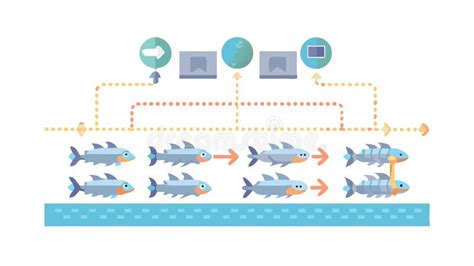 Esquema de una piscifactoría de salmón, mostrando la alimentación y el uso de tratamientos químicos