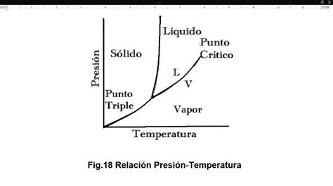 Gráfico mostrando la relación entre temperatura del agua, oxígeno y estrés en salmones de cultivo
