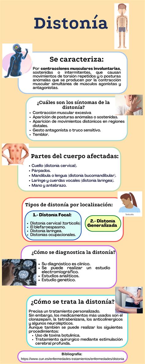 Infografía explicativa sobre qué es la distonía cervical y cómo afecta a la musculatura y al habla.