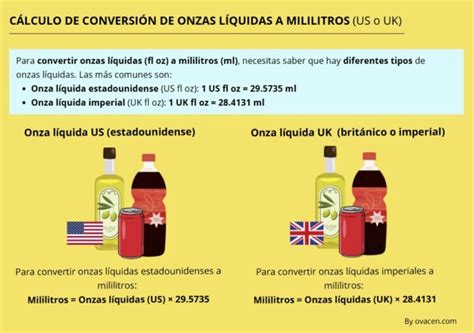 infografía comparando onzas líquidas y onzas de peso y su relación con las tazas