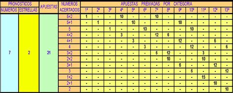 Tabla de premios y divisiones de Strike!