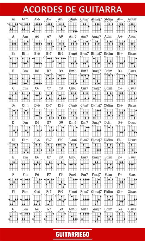 Esquema de voicings reducidos de acordes de salsa para guitarra