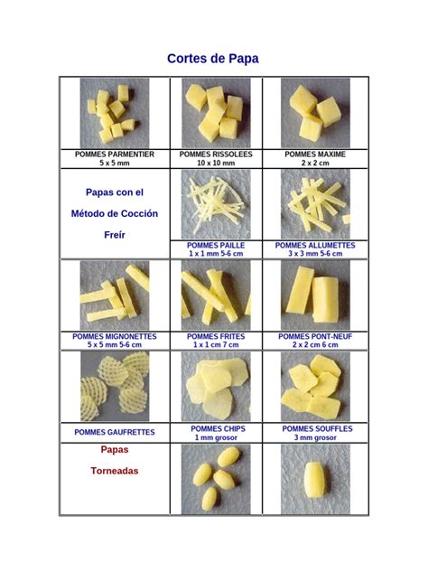 Esquema visual de los cortes de papas en bastones de 8x0.5 cm para una cocción uniforme