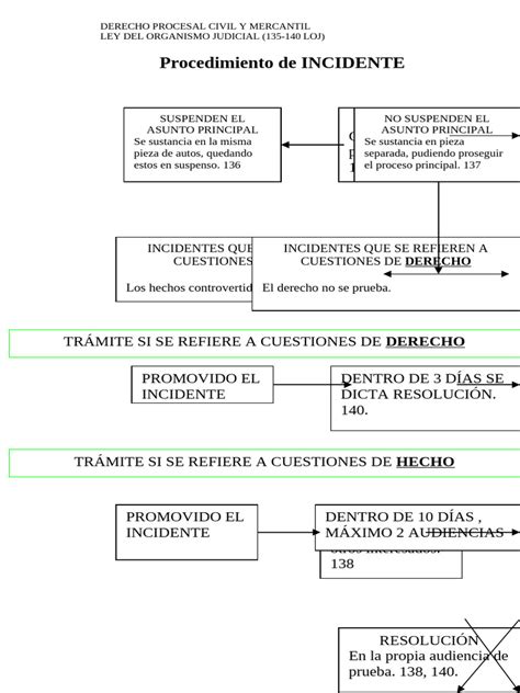 Esquema del incidente en Pío Nono, mostrando el lanzamiento de la molotov al carro policial