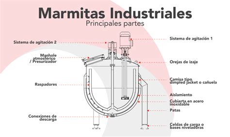 esquema de una tetera de cocción industrial con agitación