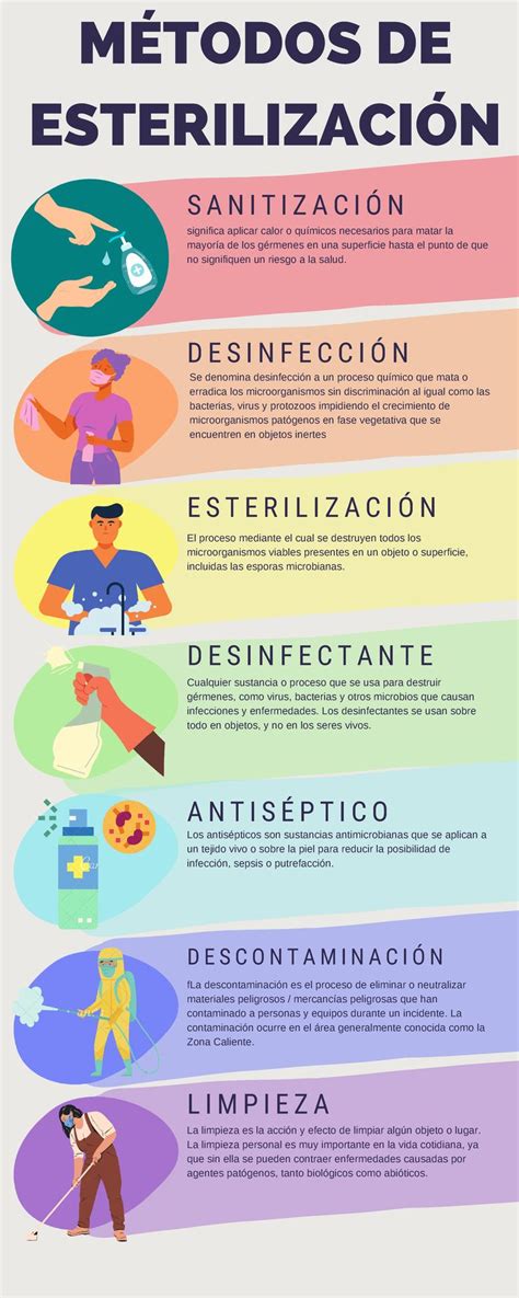 Infografía paso a paso sobre la limpieza y esterilización de los tarros para conservas.