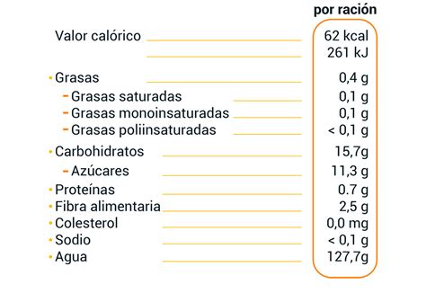 Tabla nutricional detallada de papaya minion